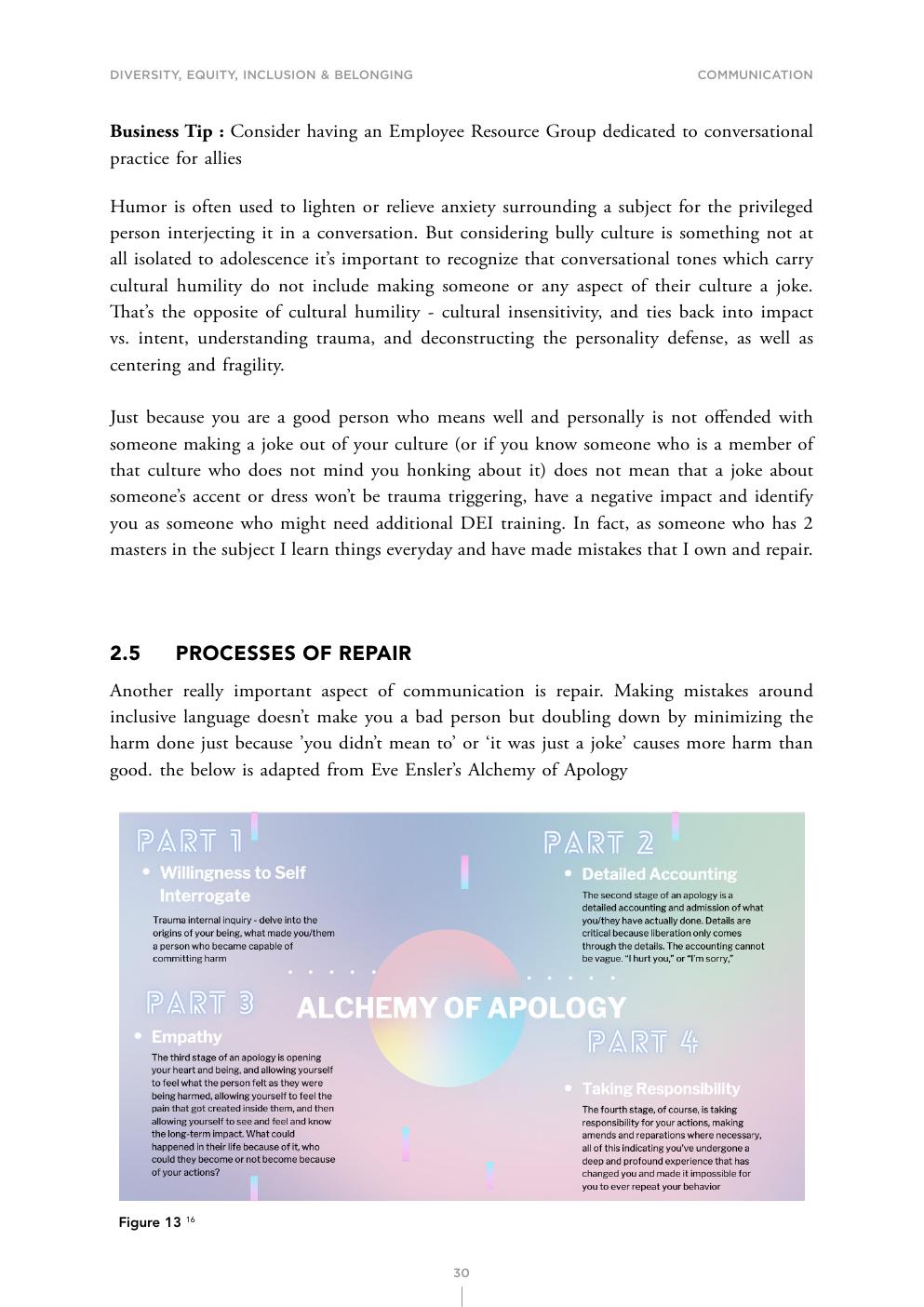 Alchemy of Apology 4-quadrant framework diagram from Sahar's book